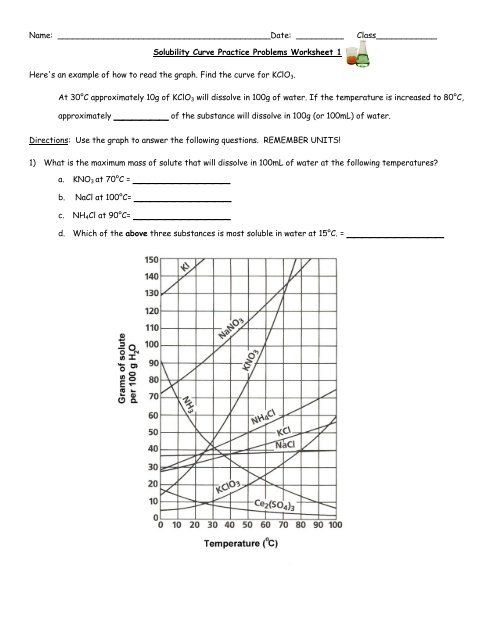 Solubility Curve Worksheet Answers Worksheet