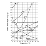 Solubility Curve Worksheet Answers Worksheetpedia