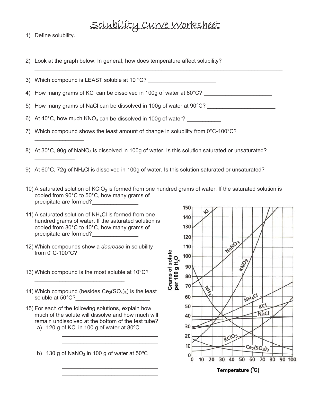 Solubility Curve Worksheet