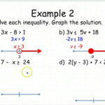 Solve Each Inequality And Graph Its Solution Worksheet Algebra 1 My