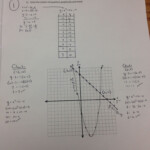 Solve Each System By Graphing Worksheet