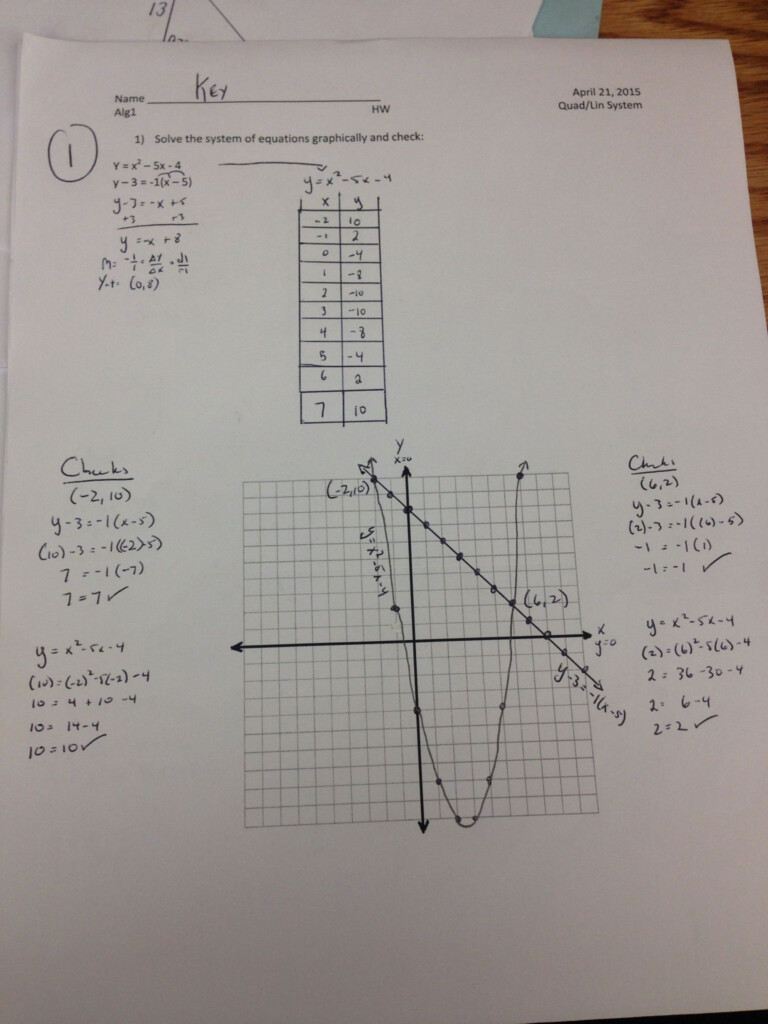 Solve Each System By Graphing Worksheet