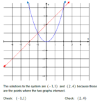 Solve Nonlinear Systems Of Equations In Two Variables By Graphing