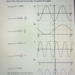 Solved 1 Identifying Equations Of Trig Graphs Match Eac Chegg