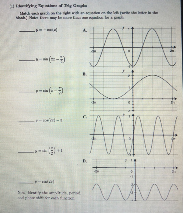 Solved 1 Identifying Equations Of Trig Graphs Match Eac Chegg