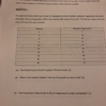 Solved AP WORKSHEET 04b Kinetics And Graphs Introduction Chegg