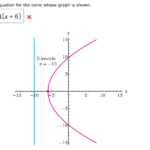 Solved Find An Equation For The Conic Whose Graph Is Show Chegg