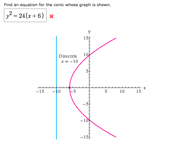 Solved Find An Equation For The Conic Whose Graph Is Show Chegg