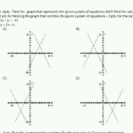 Solved Find The Graph That Represents The Given System Of Chegg