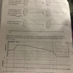 Solved Moving Man Velocity Vs Time Graphs Student Page Chegg