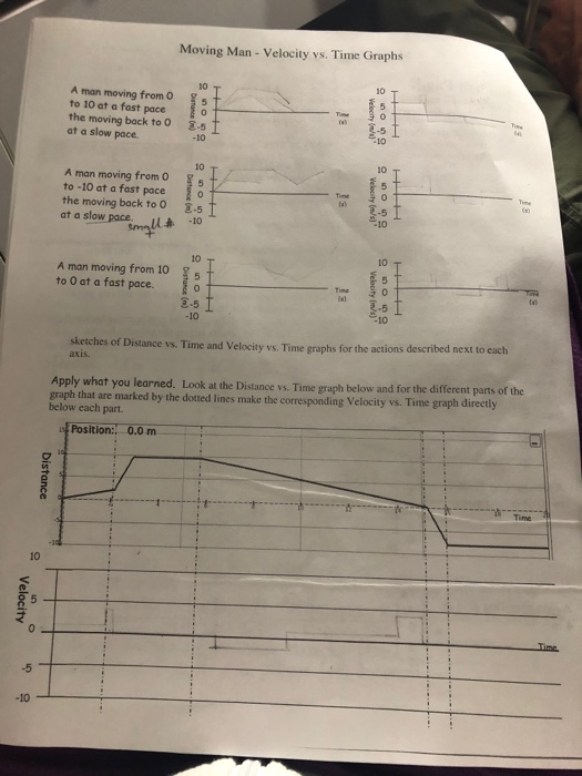 Solved Moving Man Velocity Vs Time Graphs Student Page Chegg