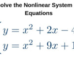 Solving A Nonlinear System Of Equations Y X 2 2x 4 And Y X 2