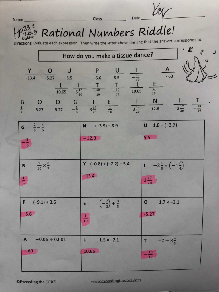 Solving And Graphing Inequalities Worksheet Answer Key