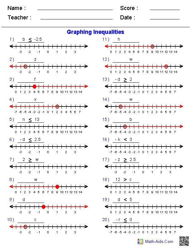 Solving And Graphing Inequalities Worksheet Answer Key Algebra 1 