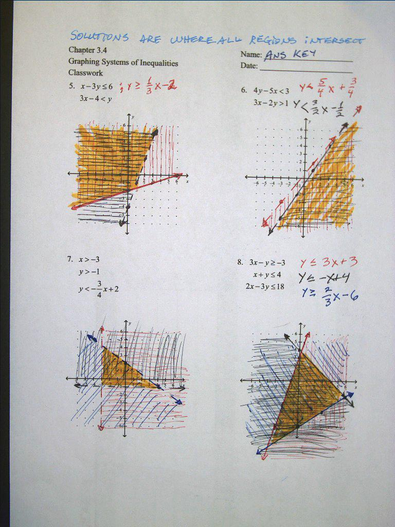 Solving And Graphing Inequalities Worksheet Answer Key Kuta Software 