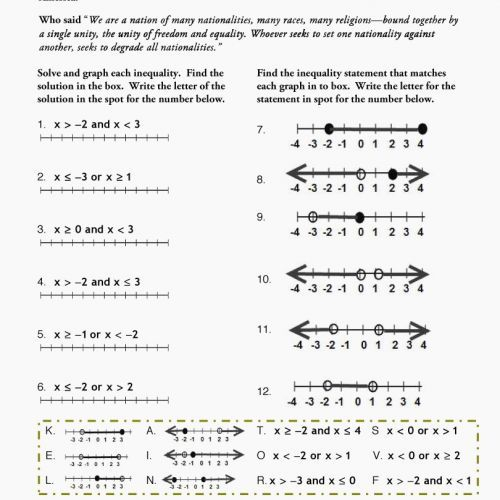 Solving And Graphing Inequalities Worksheet Answer Key