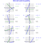 Solving And Graphing Two Variable Inequalities Worksheet Answer Key