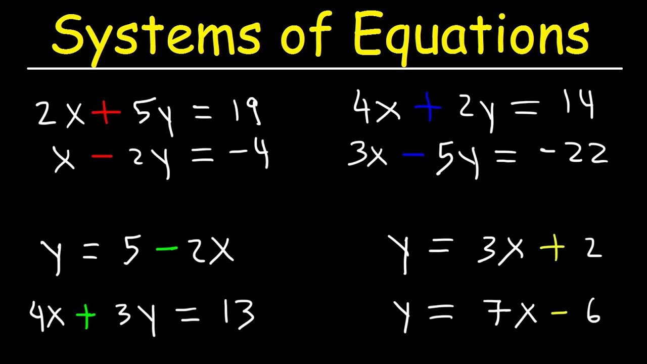 Solving Equations By Elimination Worksheet Decoromah