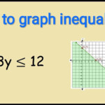 Solving Inequalities Calculator With Graph Math Formulas