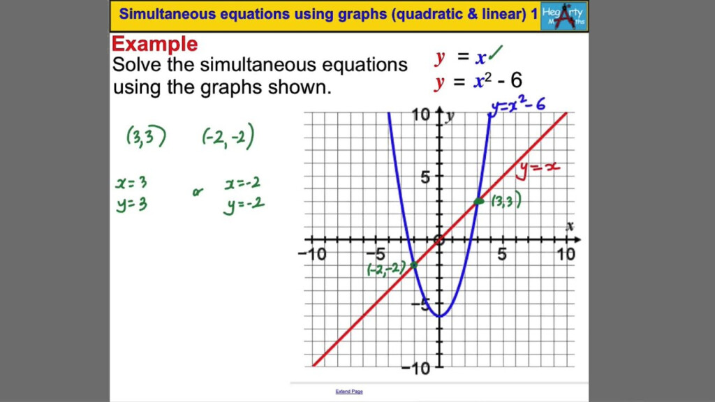 Solving Linear Equations Graphically Gcse How To Solve Simultaneous 