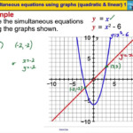 Solving Linear Equations Graphically Gcse How To Solve Simultaneous