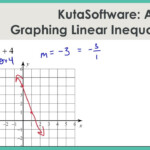 Solving Linear Inequalities Worksheet Kuta Software Example Worksheet