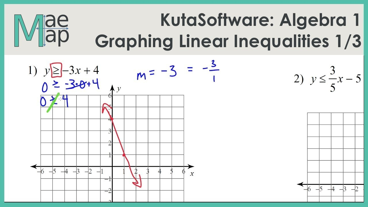 Solving Linear Inequalities Worksheet Kuta Software Example Worksheet