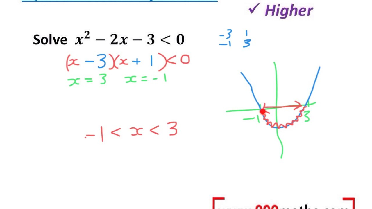 Solving Quadratic Equations Graphically Gcse Questions Tessshebaylo