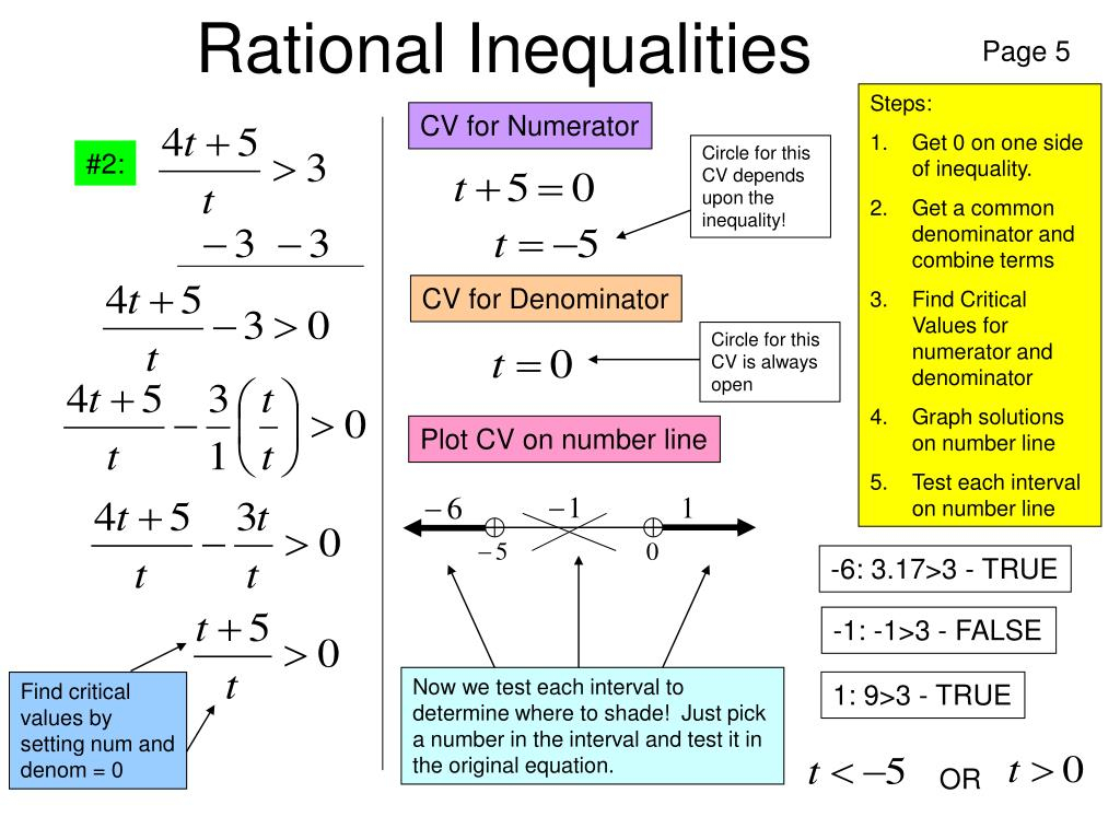 Solving Rational Inequalities Worksheet Doc