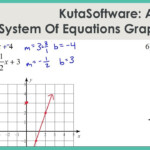 Solving Systems Of Equations By Graphing Kuta Software Most Freeware