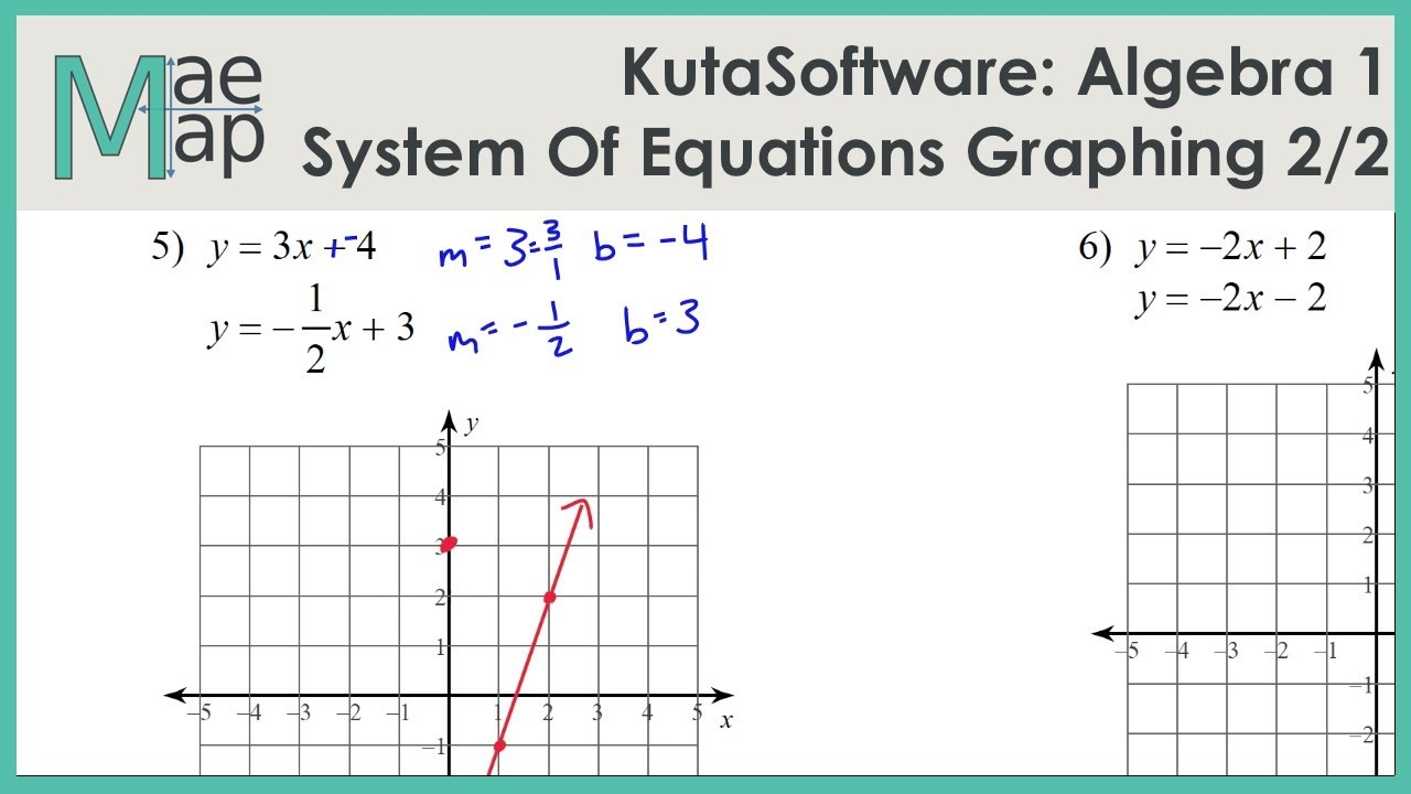 Solving Systems Of Equations By Graphing Kuta Software Most Freeware