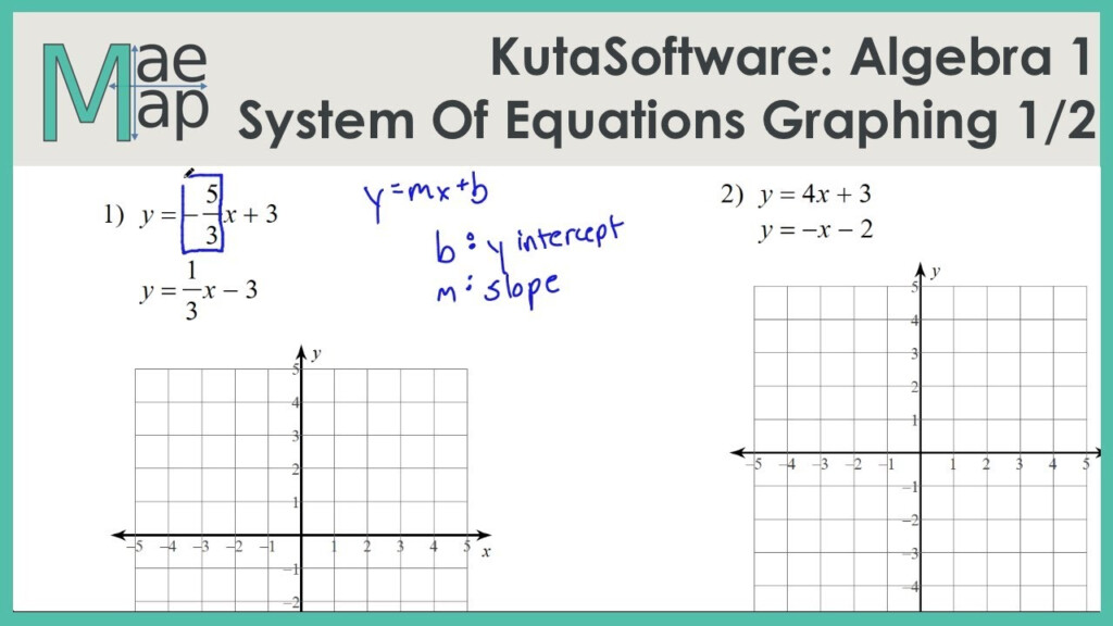 Solving Systems Of Equations By Graphing Kuta Software Most Freeware