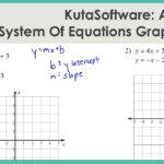 Solving Systems Of Equations By Graphing Kuta Software Most Freeware