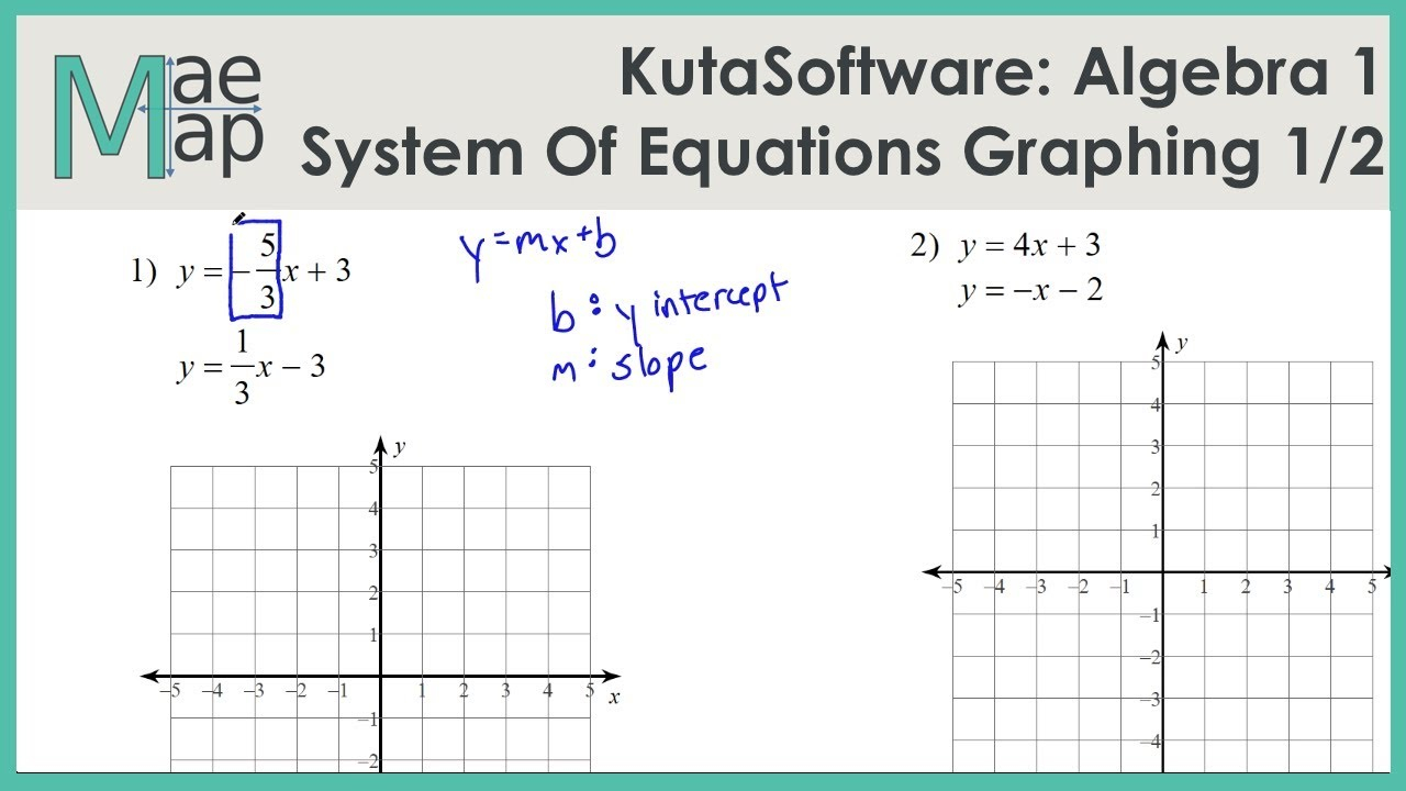 Solving Systems Of Equations By Graphing Kuta Software Most Freeware