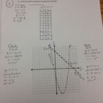 Solving Systems Of Equations By Graphing Worksheet