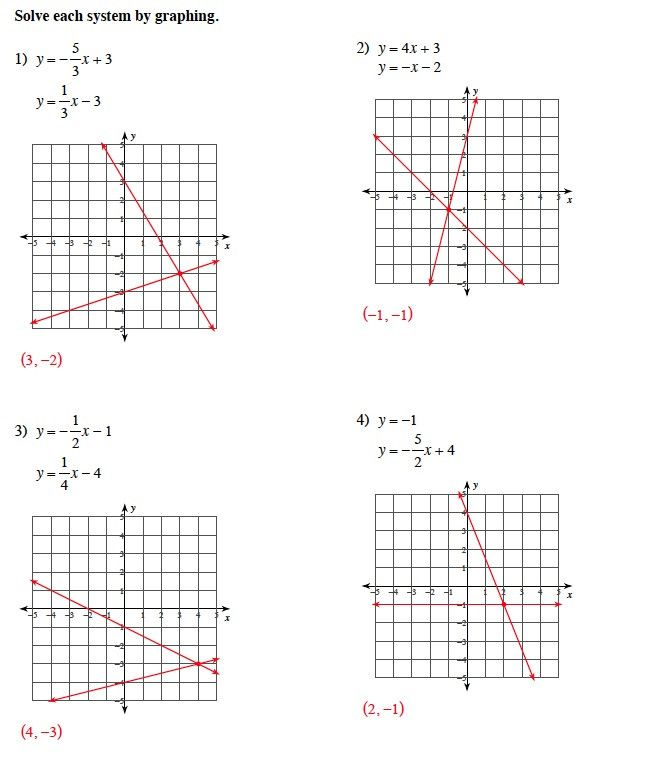 Solving Systems Of Equations By Graphing Worksheet Algebra 2