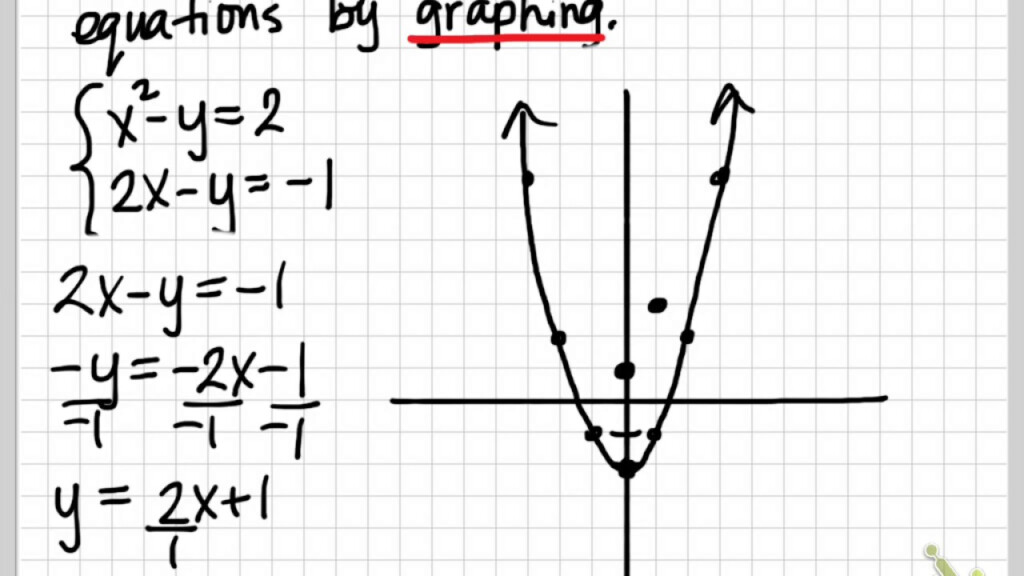 Solving Systems Of Nonlinear Equations Worksheet Slidesharetrick