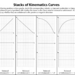 Stacks Of Kinematics Curves As A Card Sort Physics Blog Sorting