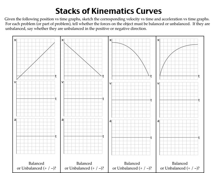 Stacks Of Kinematics Curves As A Card Sort Physics Blog Sorting 