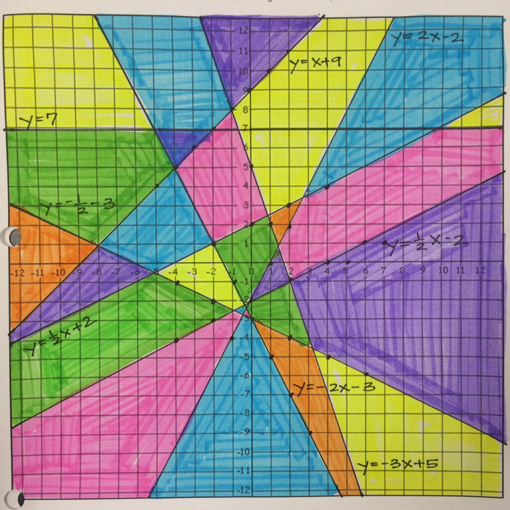 Stained Glass Window Linear Equations Worksheet Answer Key Tessshebaylo