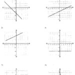 Standard Form To Slope Intercept Form Worksheet Kuta Algebra 1