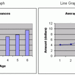 Statistics And Graphs Bar Graphs Line Graphs Pictographs And Tally