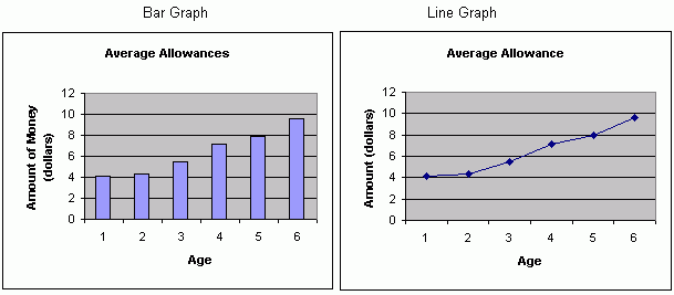 Statistics And Graphs Bar Graphs Line Graphs Pictographs And Tally 