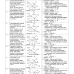 Supply And Demand Practice Sheet Answers Db excel