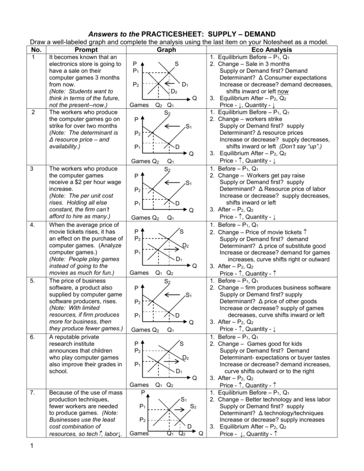 Supply And Demand Practice Sheet Answers Db excel