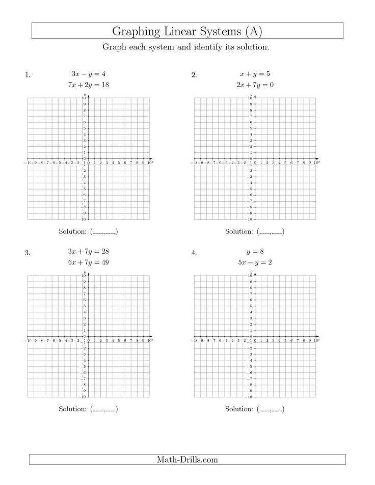 Systems Of Equations Graphing Worksheet Linear Equation Graph Real