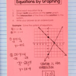 Systems Of Equations INB Pages Mrs E Teaches Math