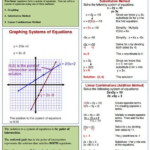 Systems Of Equations Review Worksheet Worksheet