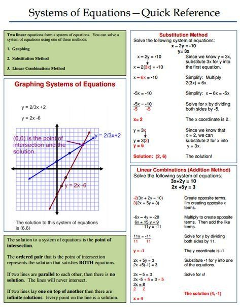 Systems Of Equations Review Worksheet Worksheet