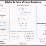 Systems Of Equations Types Of Solutions examples Solutions Videos